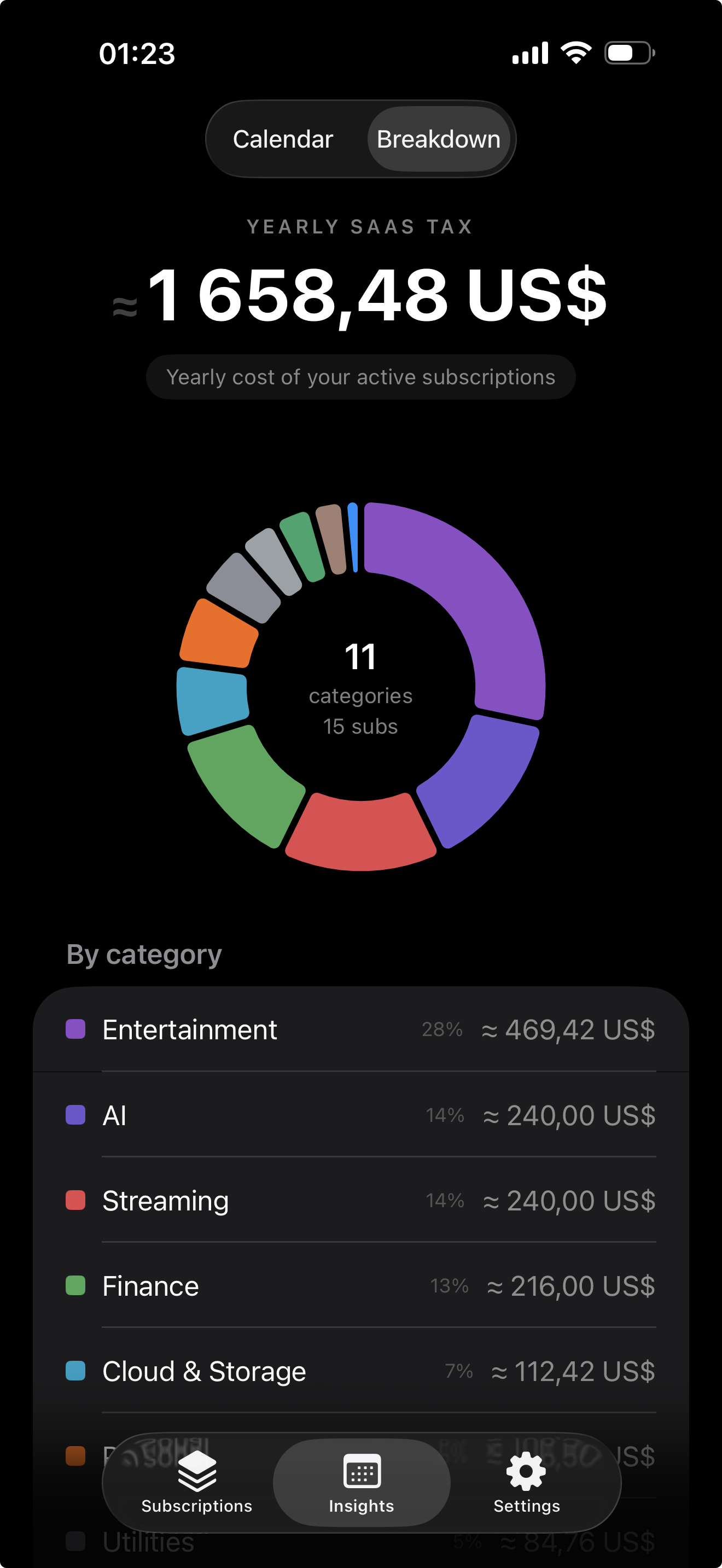 Spend Breakdown